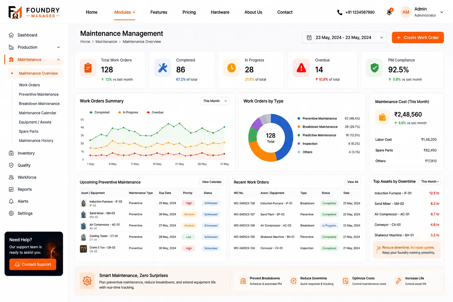 Maintenance Dashboard