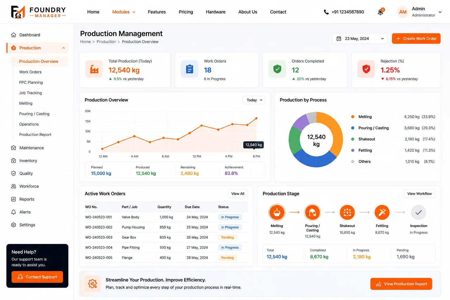 Production Dashboard